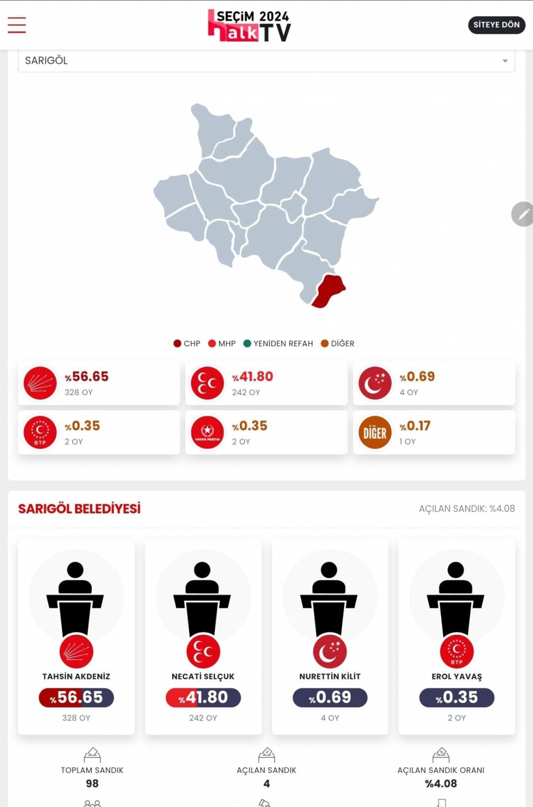 AKP'nin Düşen Kalesi' İşte Manisa 31 Mart Yerel Seçim Sonuçları! İl ve İlçe Sonuçları... 5